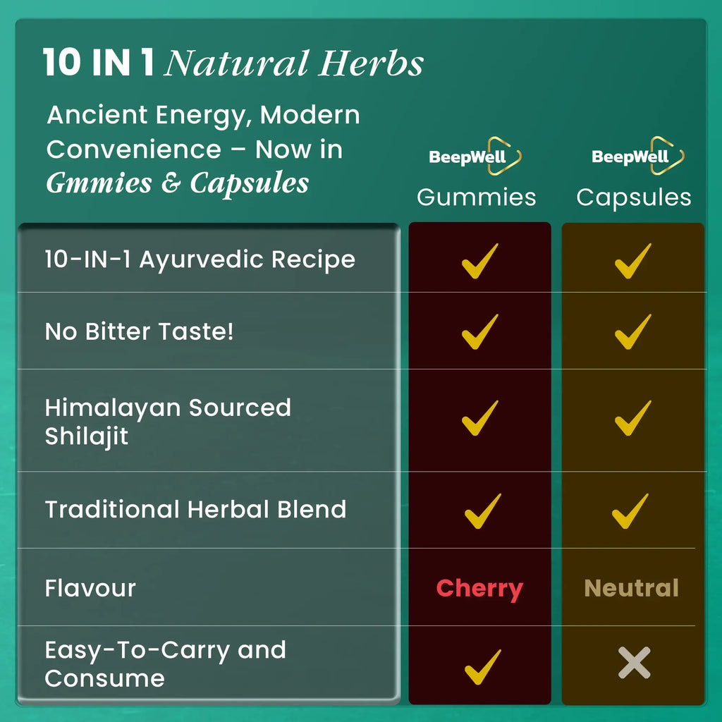 BeepWell Shilajit Capsules 16,000MG with Ashwagandha, Sea Moss, Maca, and Fulvic Acid in a vegan capsule container.