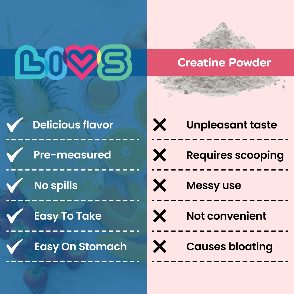LIVS Gummies creatine with strawberry and pineapple flavors, featuring colorful gummy supplements in a clear container.