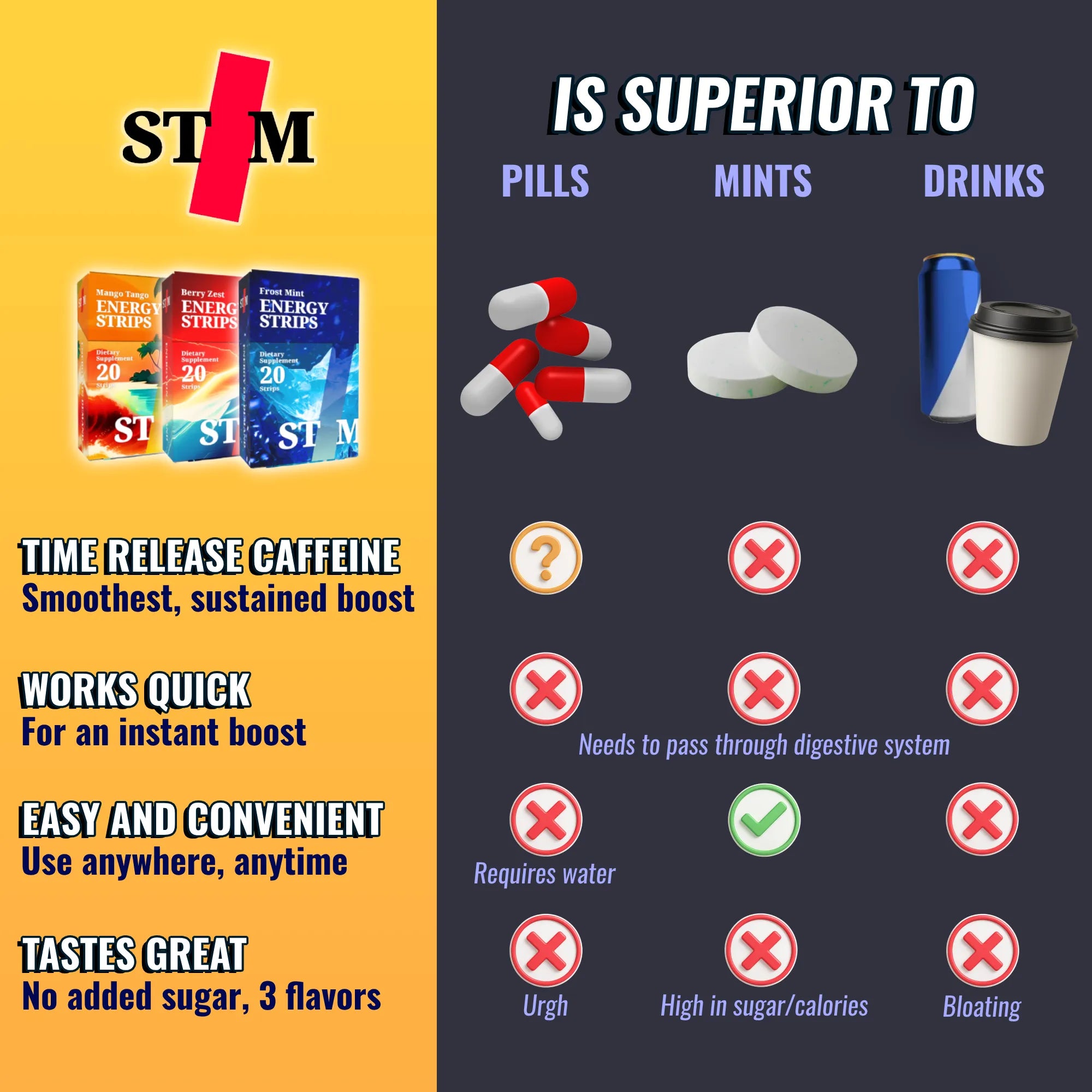 STIM Energy Strips oral dissolving strips in a pack of 20 with three flavors, designed for quick energy boost and convenience.